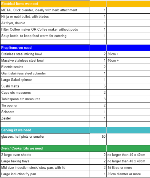 Cooking/ kitchen equipment